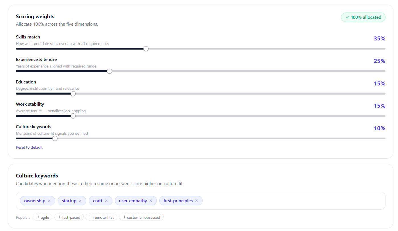 AI Scoring Configuration dashboard tuning how AI ranks candidates