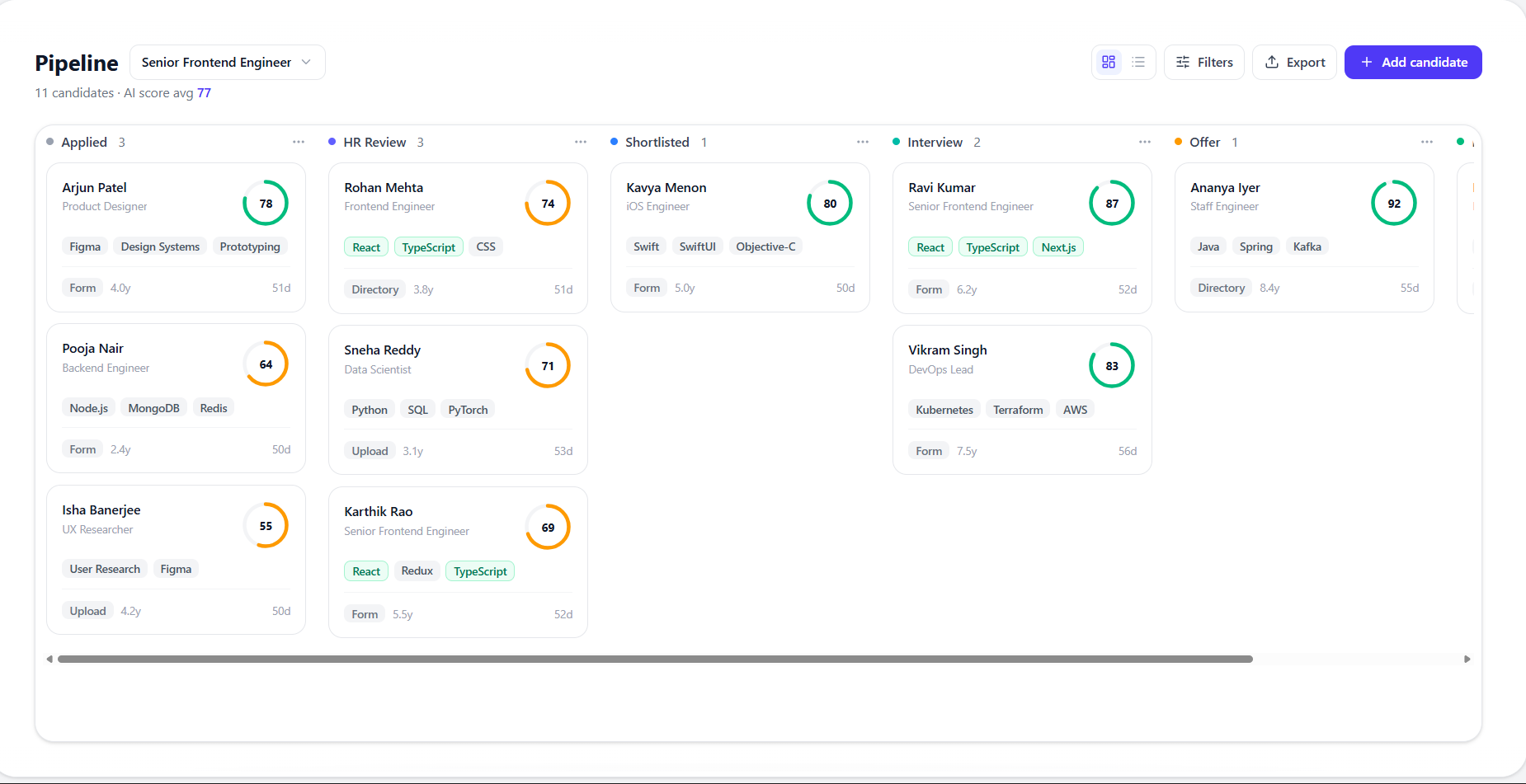 Kanban pipeline view of candidates across stages